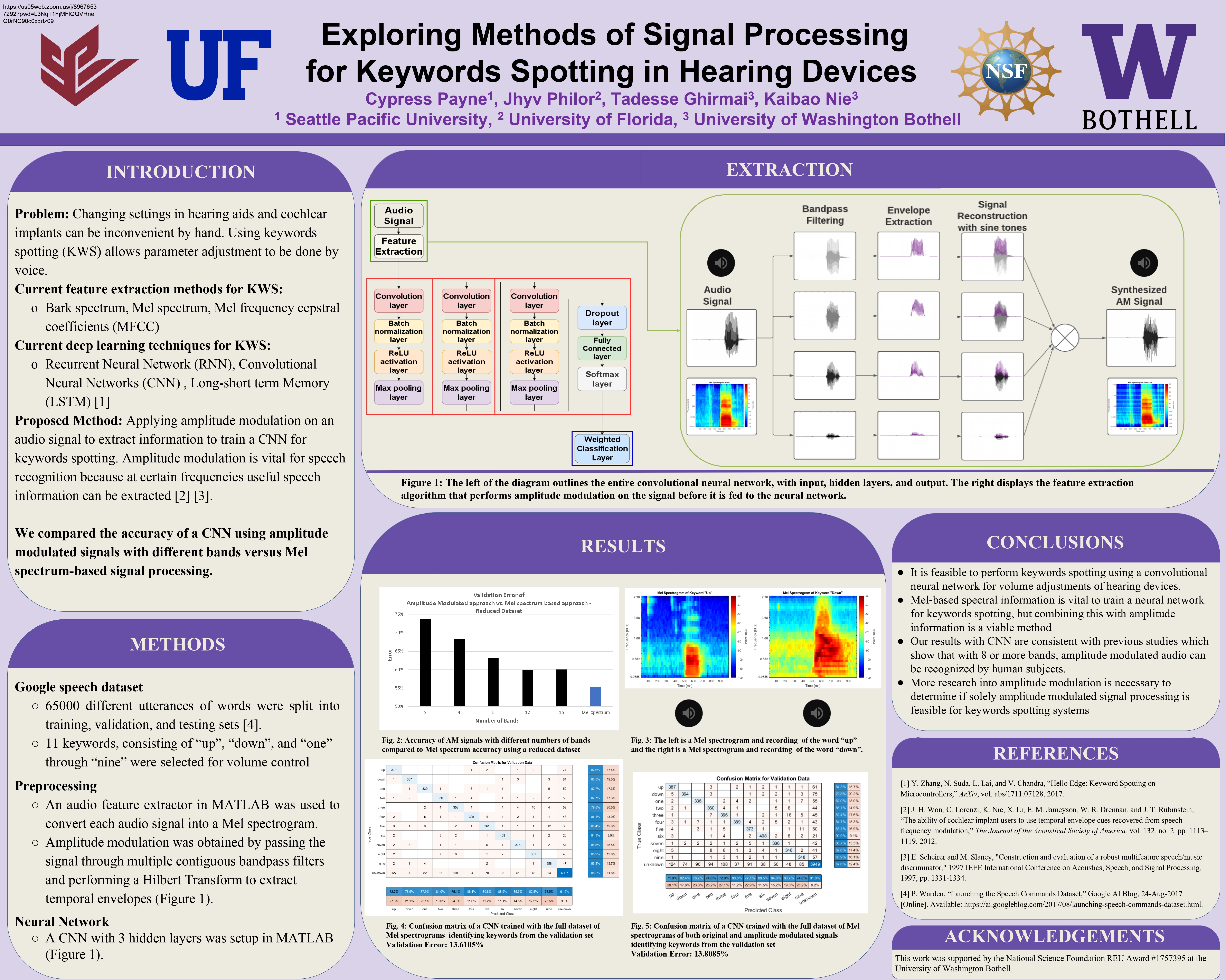 Exploring Methods of Signal Processing for Keywords Spotting in Hearing Devices Poster